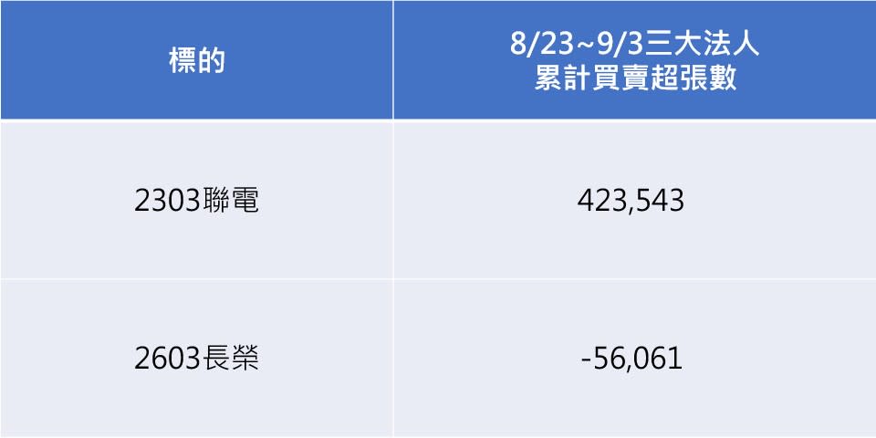 資料來源：台灣證交所