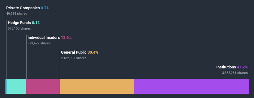 ownership-breakdown