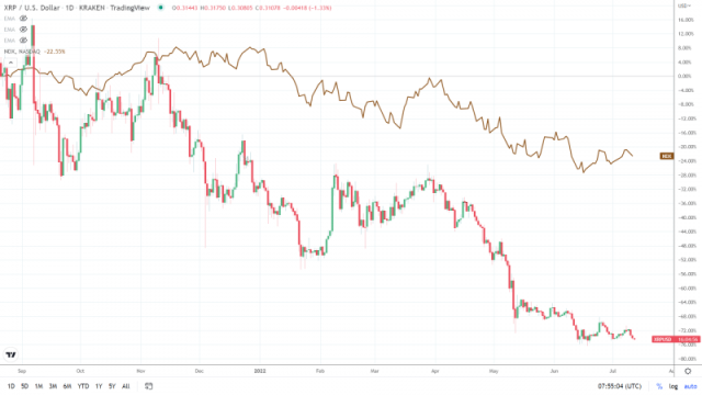 XRP Price Prediction: XRP May Take 3 Years To Recover and Cross $1 -  CrowdWisdom360