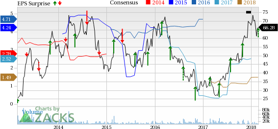 First Solar's (FSLR) revenues of $339.2 million missed the Zacks Consensus Estimate of $433.8 million by 21.8%.