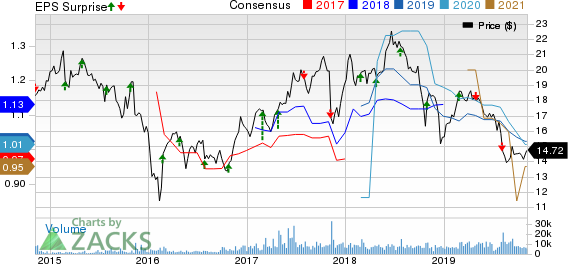 Extended Stay America, Inc. Price, Consensus and EPS Surprise