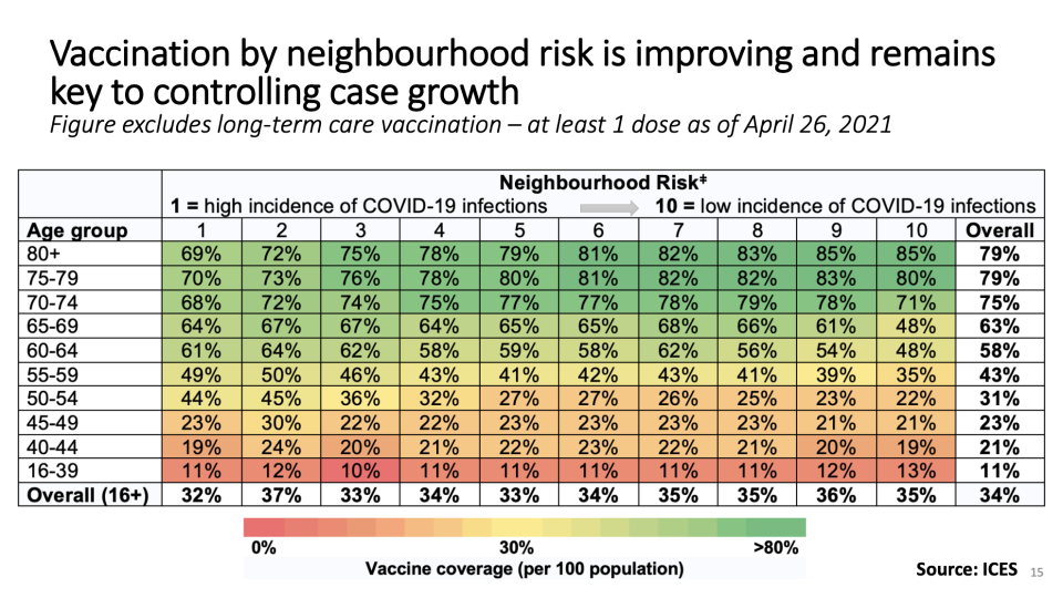 Ontario COVID-19 projections April 29, 2021 (Ontario COVID-19 Science Advisory Table)