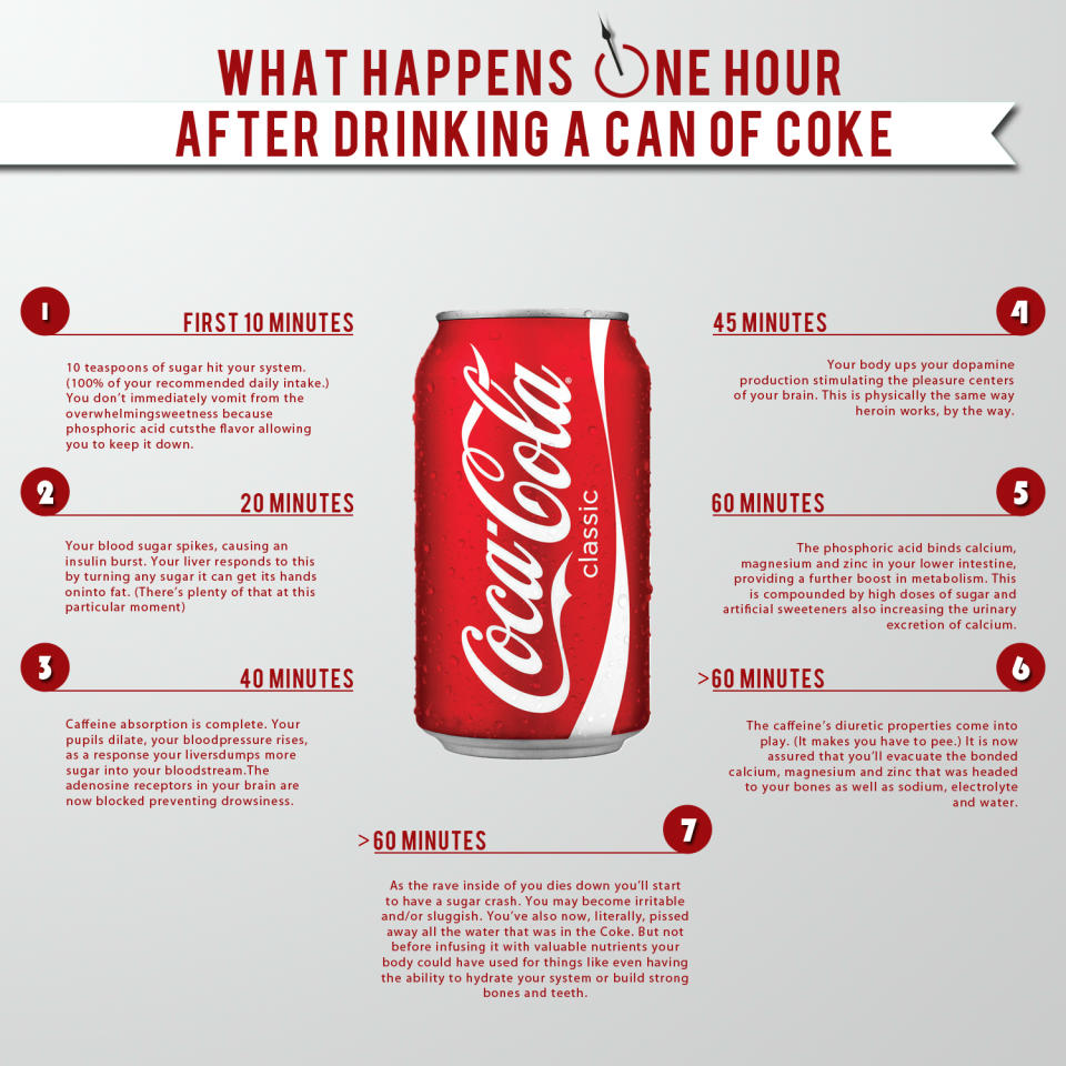 Coke Effects