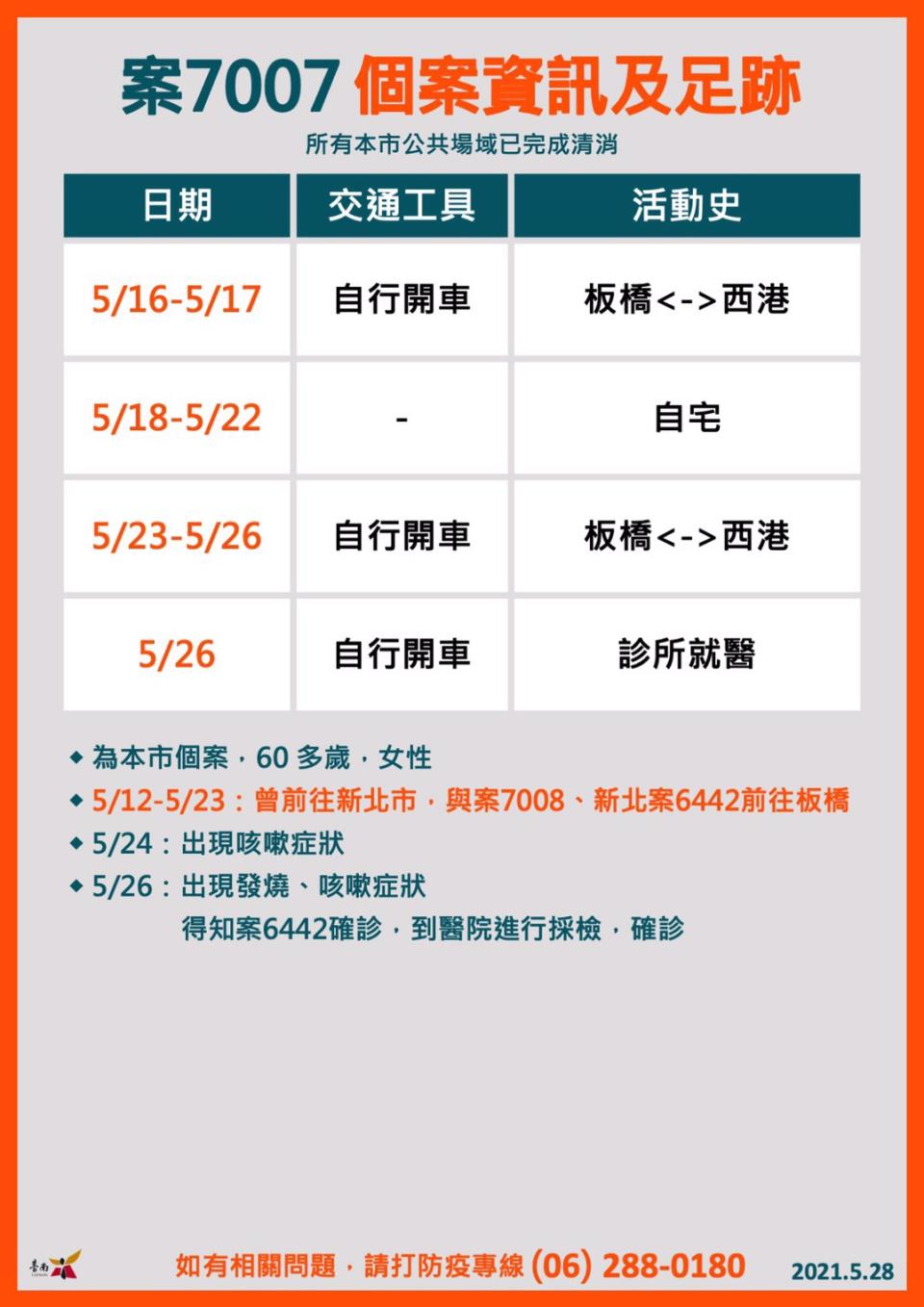 案7007活動足跡。（圖／台南市政府提供）