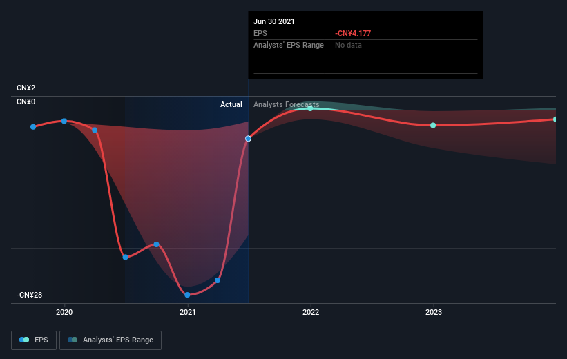 earnings-per-share-growth