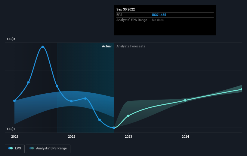 earnings-per-share-growth