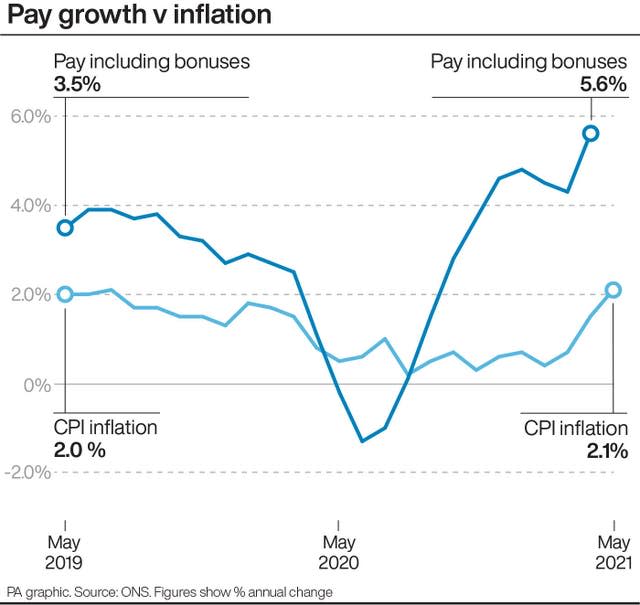 Pay growth v inflation