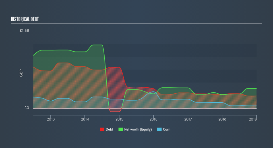 LSE:SRP Historical Debt, June 27th 2019