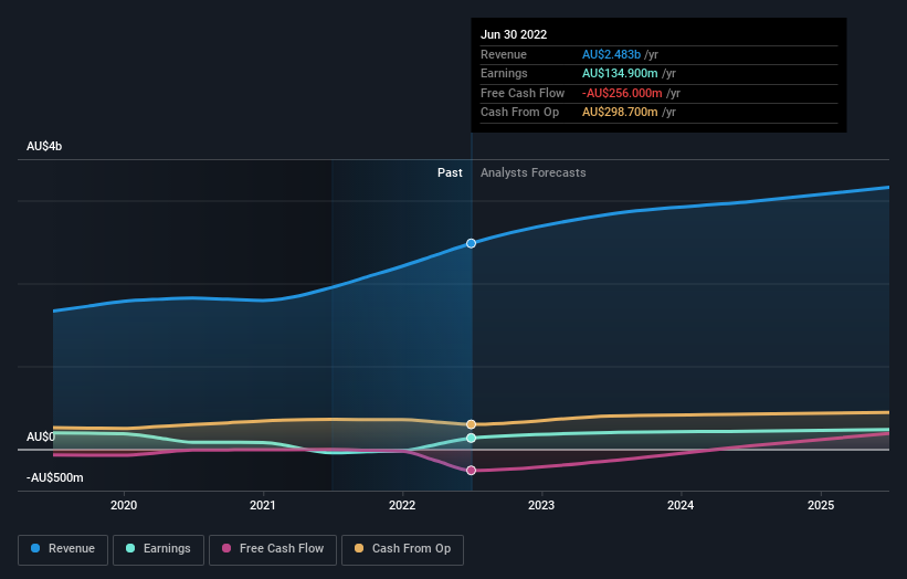 earnings-and-revenue-growth