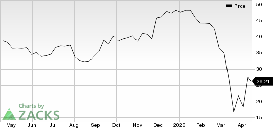 DICK'S Sporting Goods, Inc. Price