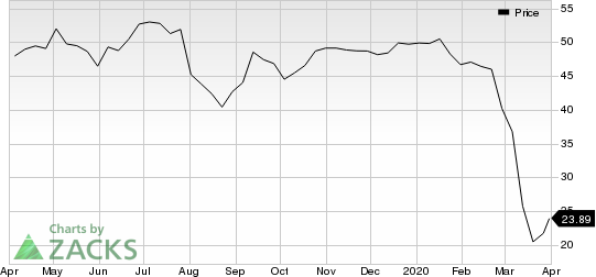 Flowserve Corporation Price