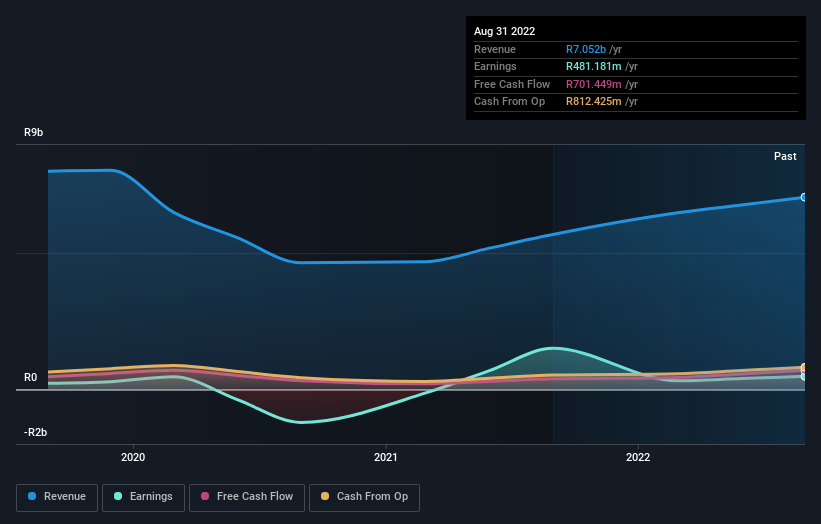 earnings-and-revenue-growth