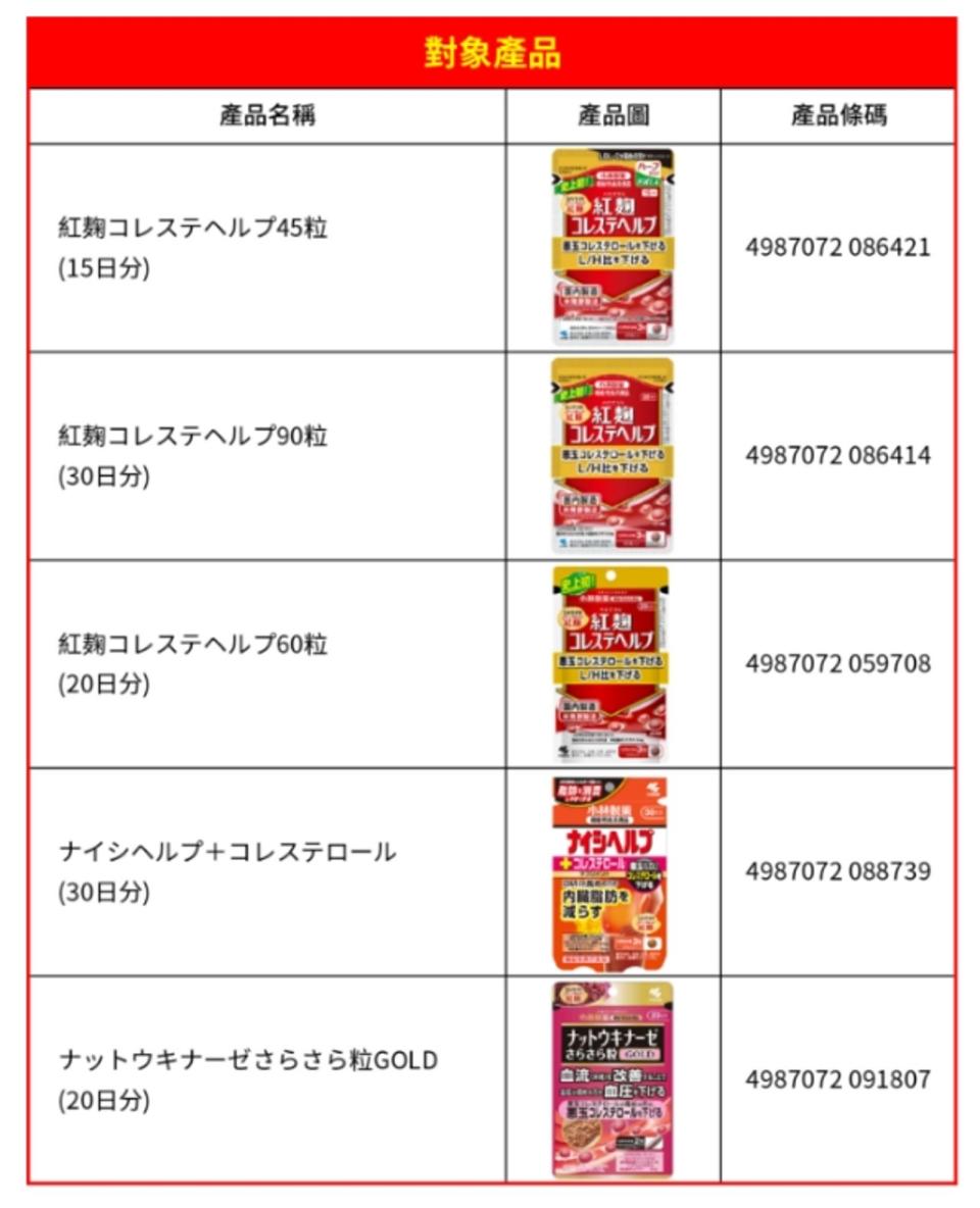 小林製藥列出紅麴相關產品可回收。（翻攝自小林製藥網站）