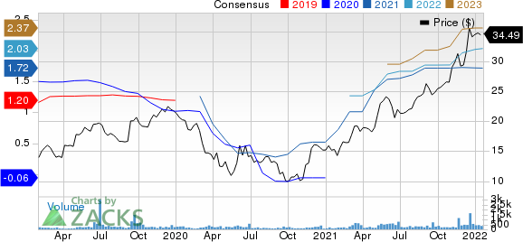 Amerant Bancorp Inc. Price and Consensus