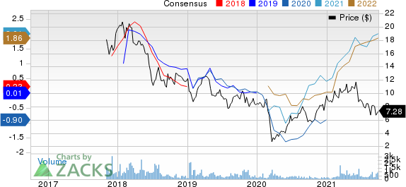 Nexa Resources S.A. Price and Consensus