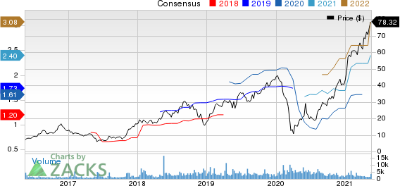 Boot Barn Holdings, Inc. Price and Consensus