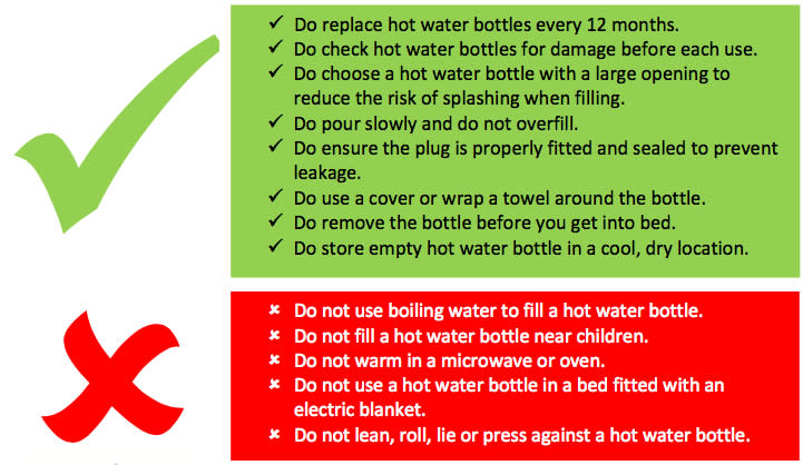 The ANZBA has a set of safety guidelines for hot water bottle usage. Source: ANZBA