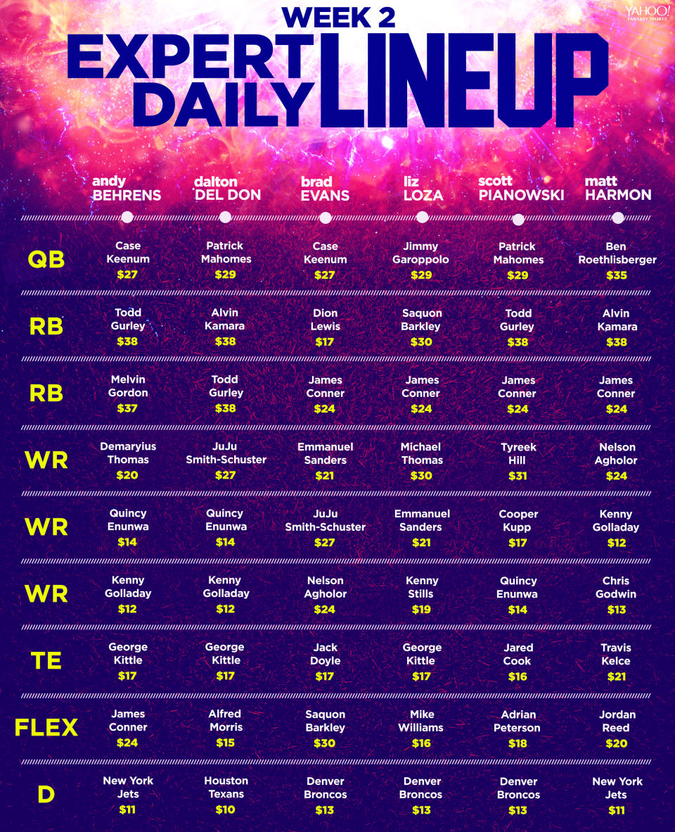 Week 2 Yahoo Experts DFS lineup