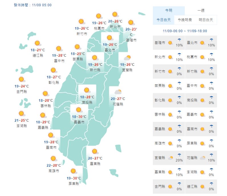 (取自氣象局網站)