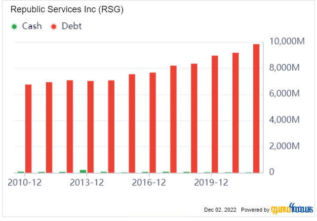 Republic Services: Strong Results Don't Come Cheap