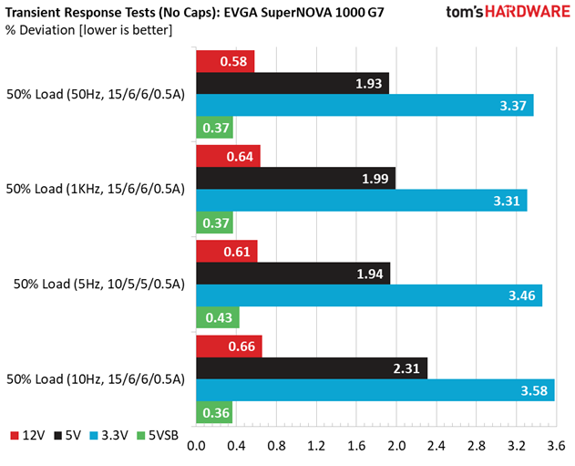 EVGA 1000 G7