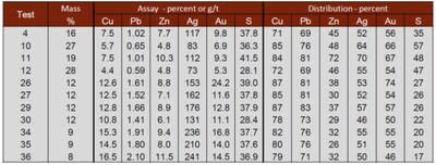 Table 1. (CNW Group/Silvercorp Metals Inc)