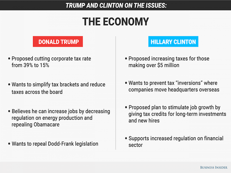 the economy graphic