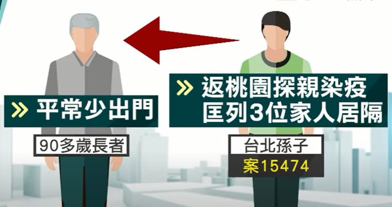 案15504於16日就醫採檢確診。（圖／東森新聞）