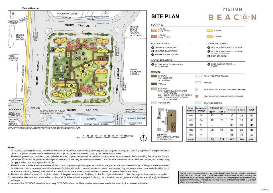 Site plan of Yishun Beacon BTO