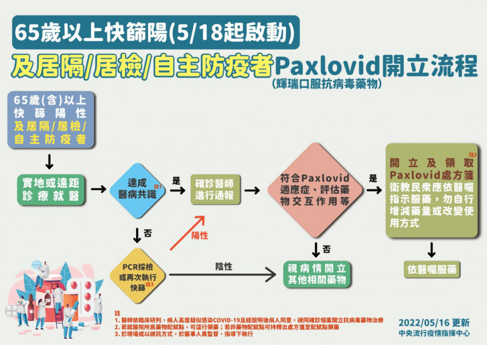 （圖／衛福部疾管署Facebook）