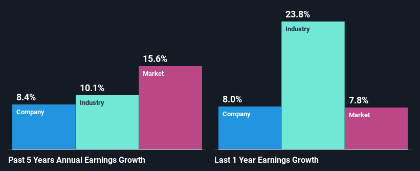 past-earnings-growth