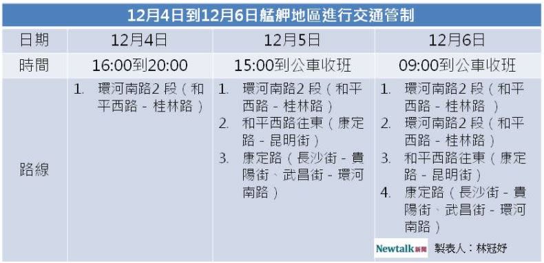 12/4~12/6艋舺地區進行交通管制   圖：林冠妤／整理