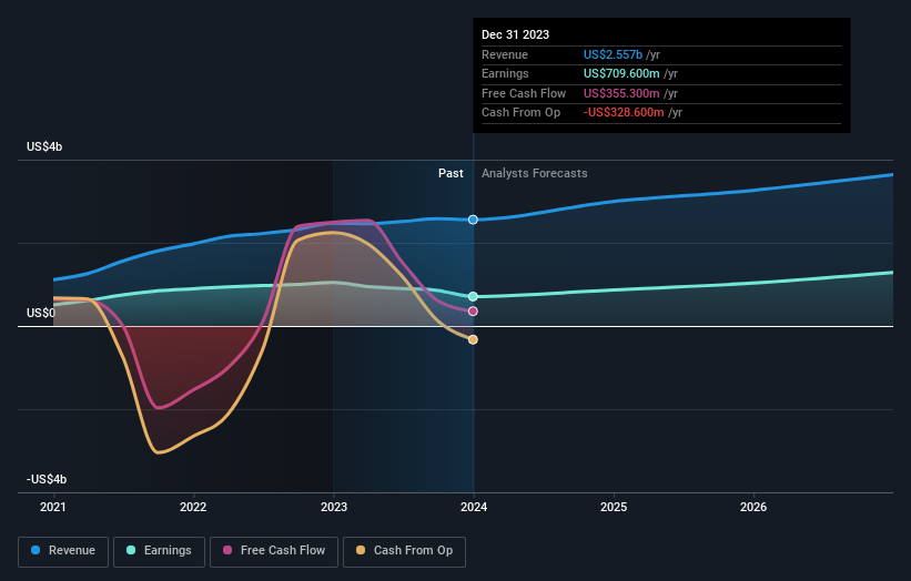 earnings-and-revenue-growth