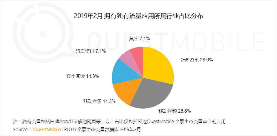 移動互聯網全景生態流量洞察報告：小程序成為逆襲工具？