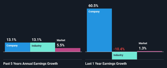 Richemont Stock: Still A Fundamentally Compelling Story (OTCMKTS:CFRHF)