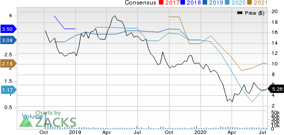 Garrett Motion Inc. Price and Consensus