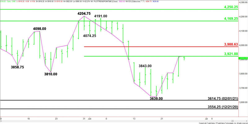 Daily September E-mini S&P 500 Index