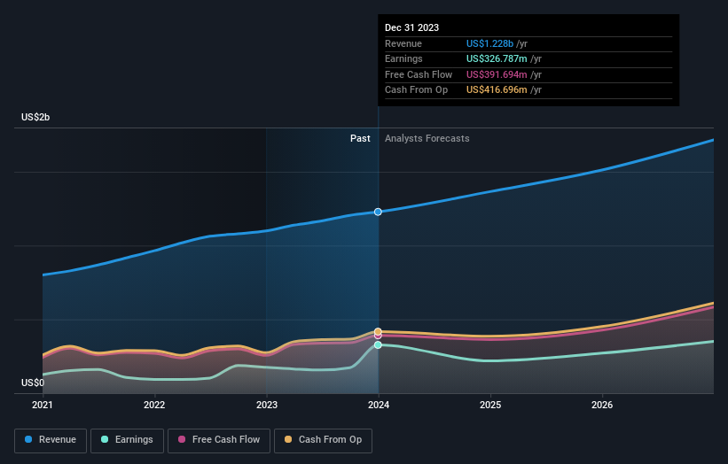 earnings-and-revenue-growth