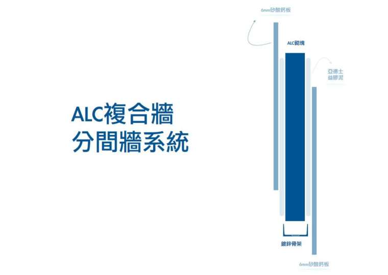 (ALC複合牆分間牆系統，結合了國宇建材ALC砌塊、青鋼鍍鋅骨架、台灣亞德士益膠泥改黏著劑與惠普矽酸鈣板)