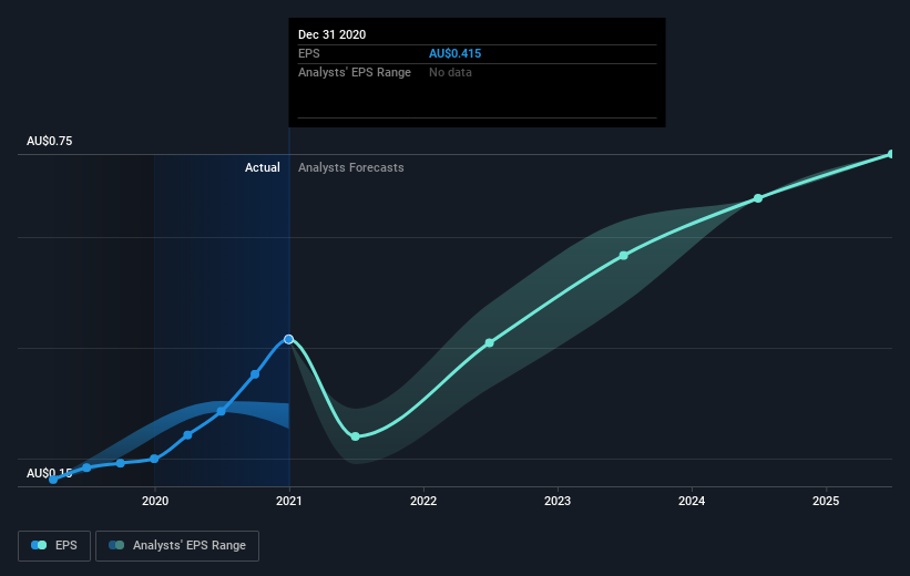 earnings-per-share-growth