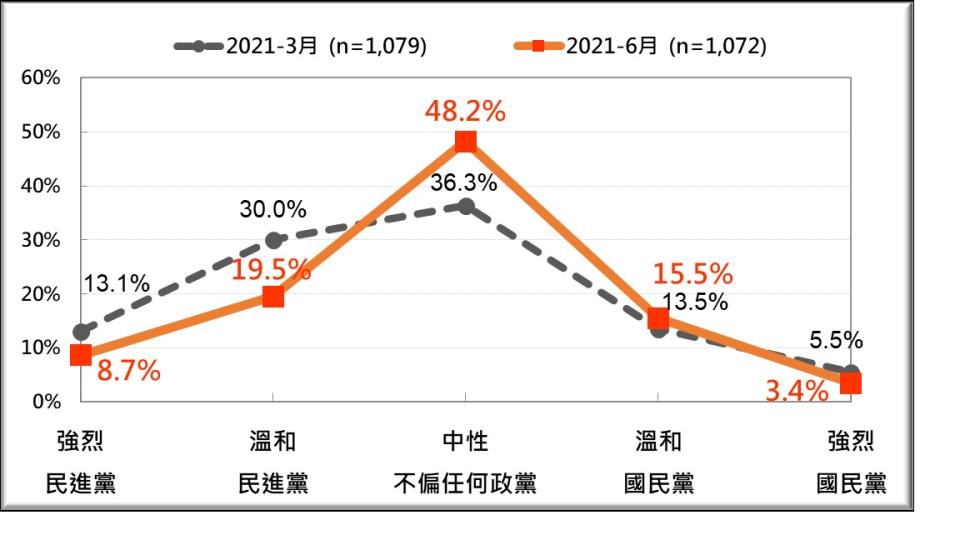  圖：台灣民意基金會提供