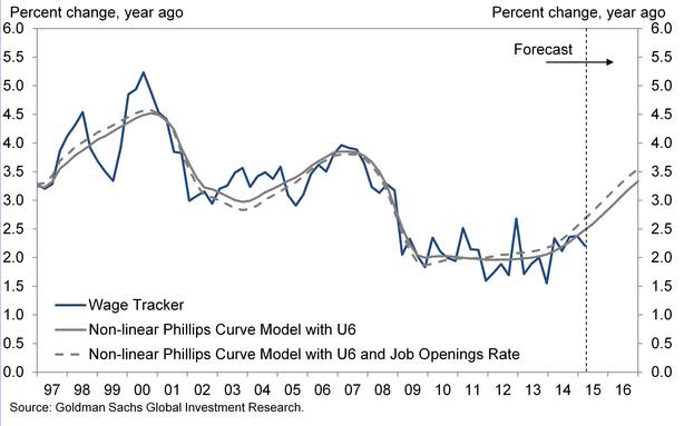 Wage Tracker