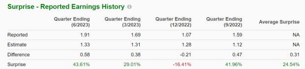 Zacks Investment Research