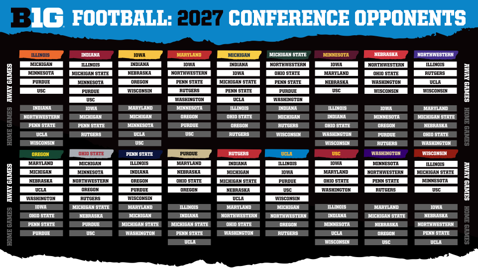 Big Ten conference opponents in 2027