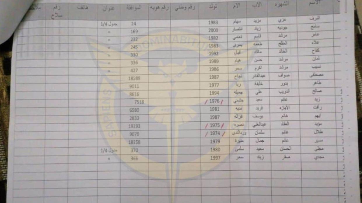 List of names of Syrians recruited by Russia, document of the Defence Intelligence of Ukraine