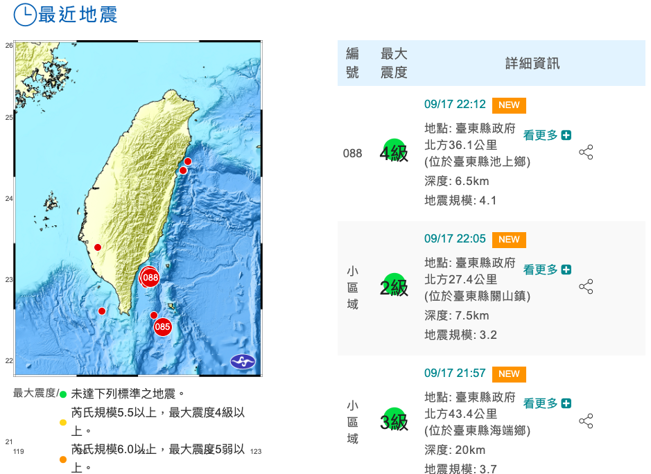 中央氣象局地震測報中心主任陳國昌也說明，這起地震與池上斷層近，2天內將有規模5以上餘震，請民眾多留意。   圖：翻攝自中央氣象局