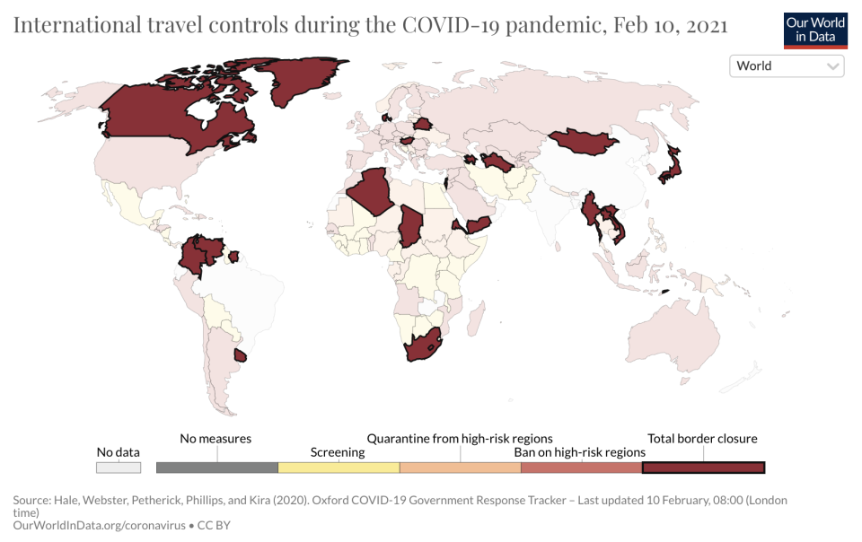 (Our World in Data)