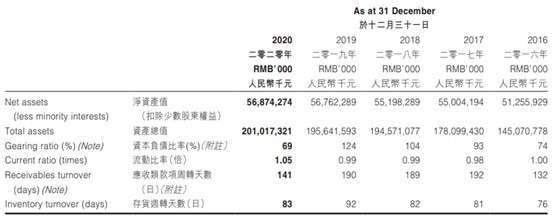 資料來源:比亞迪財報