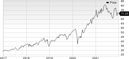 Canadian Pacific Railway Limited Price