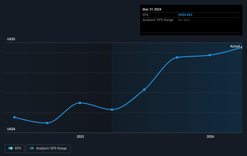 earnings-per-share-growth